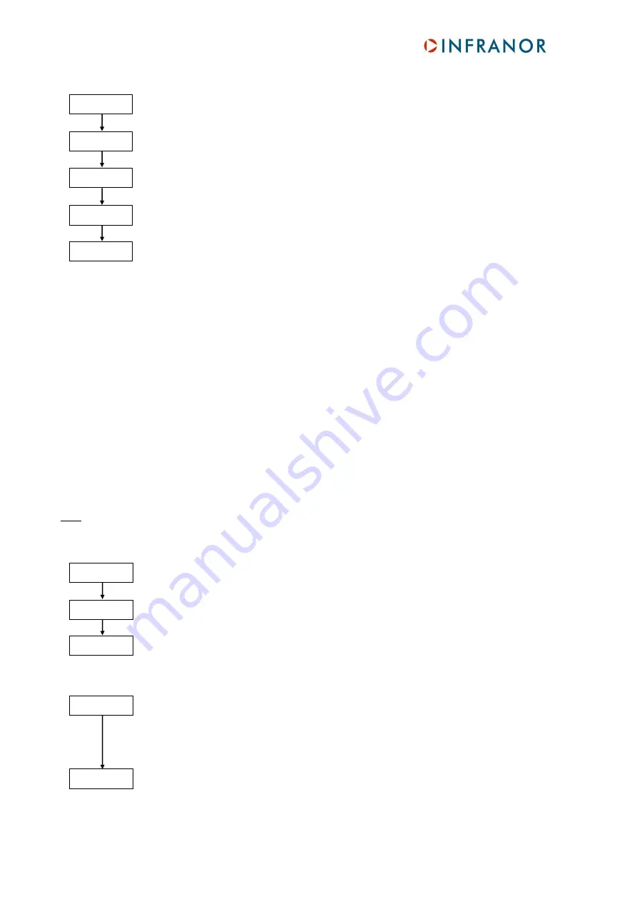 Infranor XtrapulsCD1-pm User Manual Download Page 36