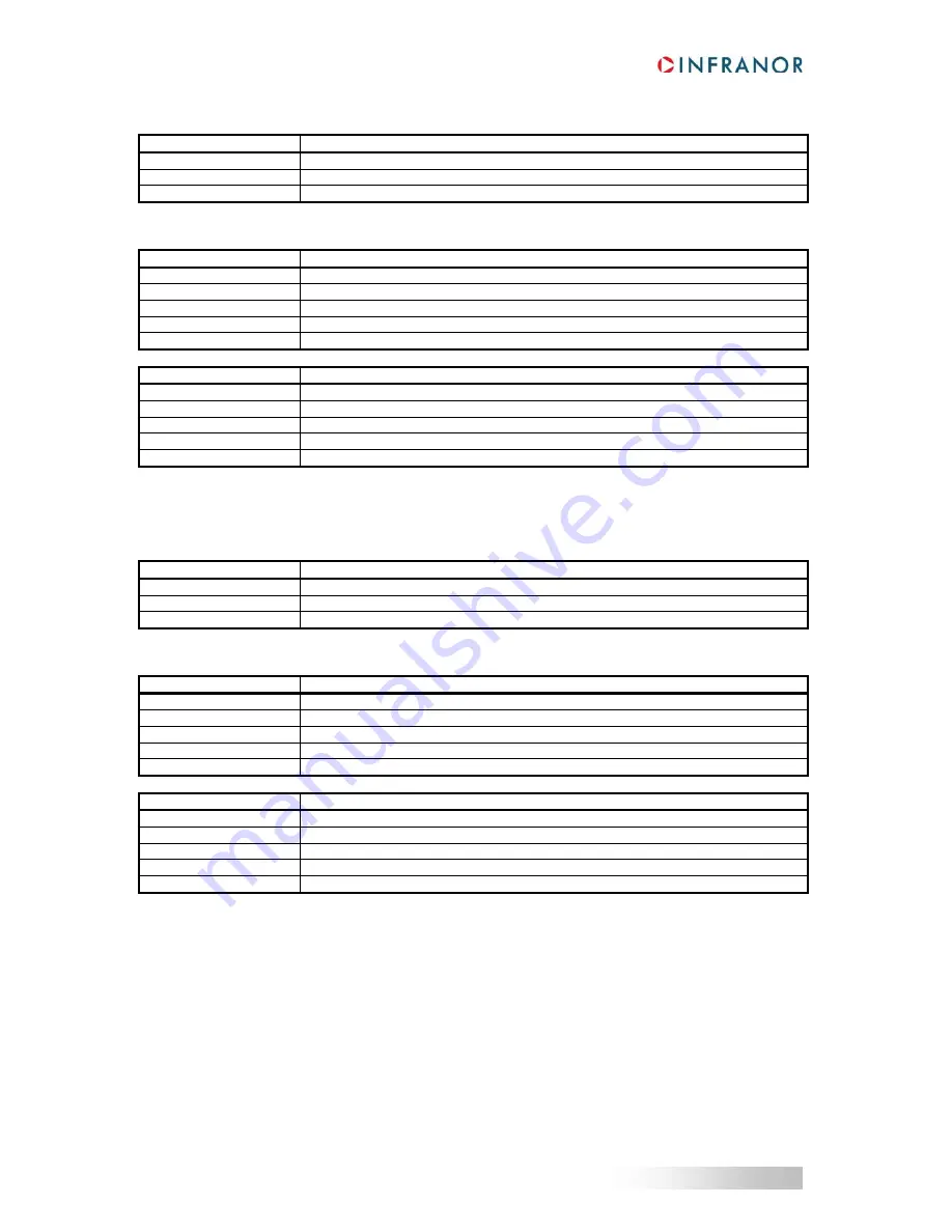 Infranor XtrapulsPac User Manual Download Page 40