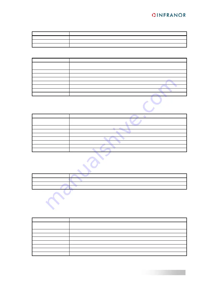 Infranor XtrapulsPac User Manual Download Page 74