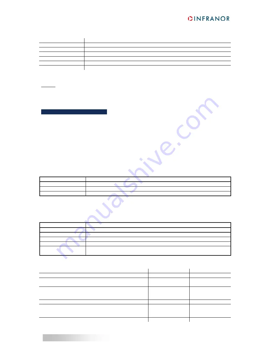 Infranor XtrapulsPac User Manual Download Page 115