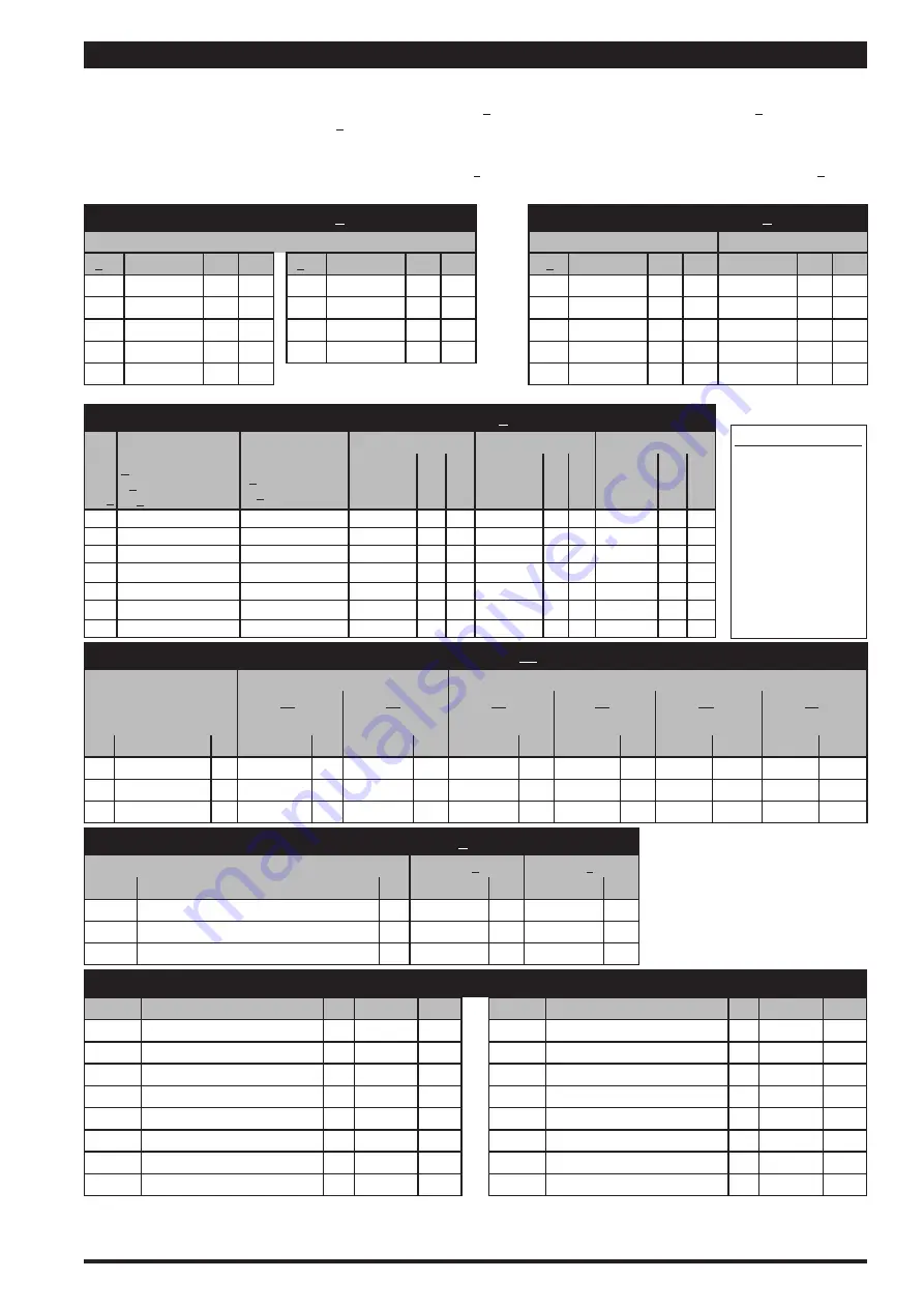 Ingersoll-Rand ARO PX30R Series Operator'S Manual Download Page 5