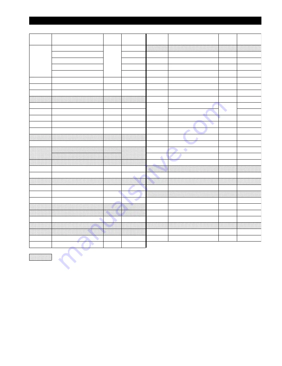 Ingersoll-Rand ManRider force5 FA5AMR-LAK1 Parts, Operation And Maintenance Manual Download Page 51