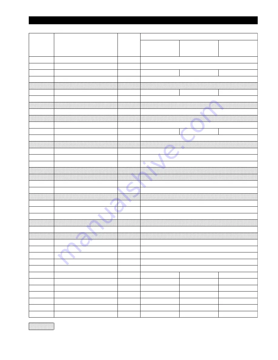 Ingersoll-Rand ManRider force5 FA5AMR-LAK1 Parts, Operation And Maintenance Manual Download Page 57