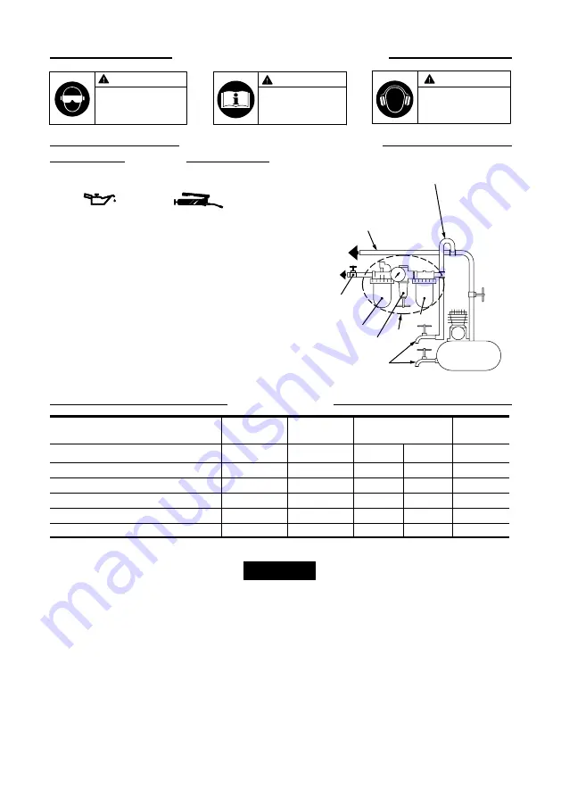 Ingersoll-Rand SC Series Instructions Manual Download Page 16