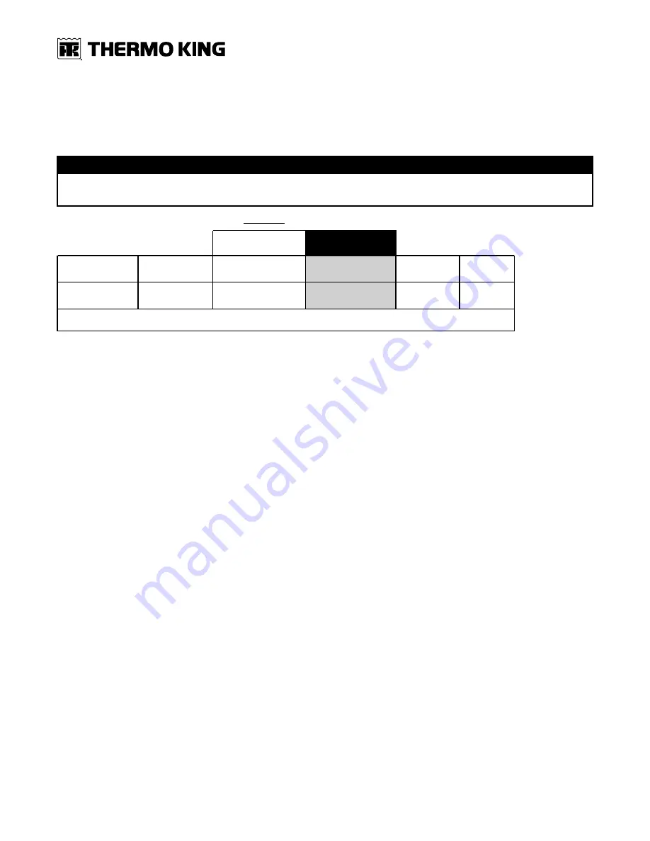 Ingersoll-Rand THERMO KING E-200 Series Installation Manual Download Page 45