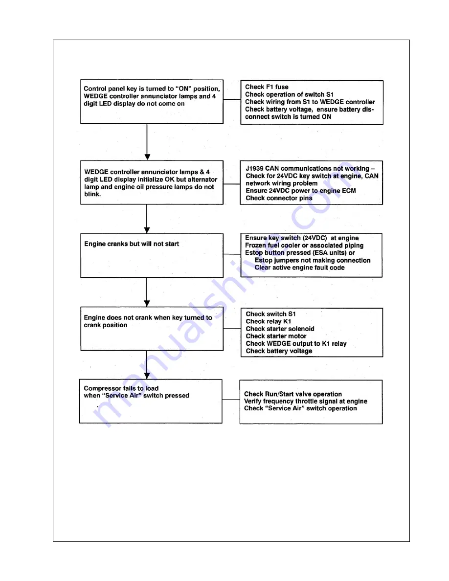 Ingersoll-Rand XHP1070WCAT Operating & Maintenance Manual Download Page 81