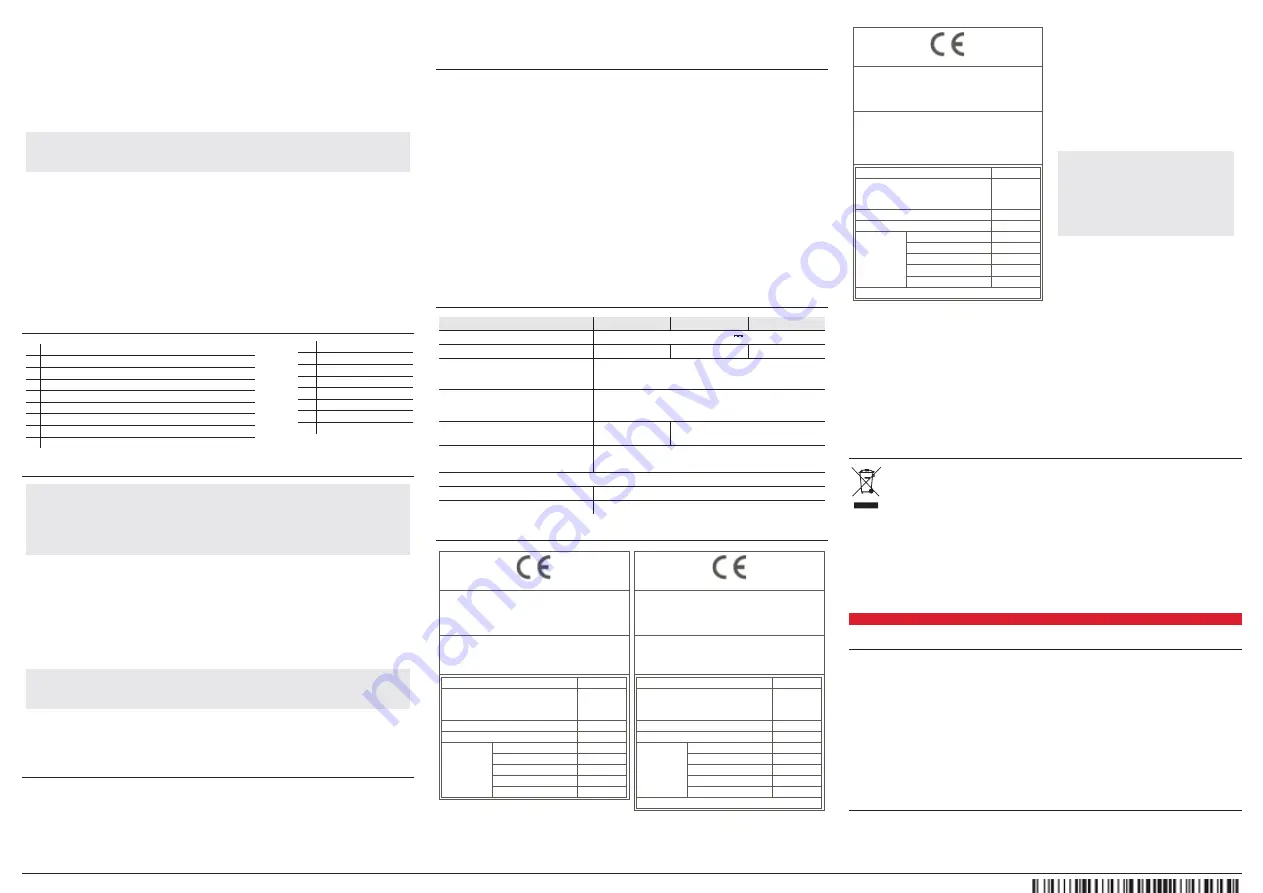 INIM Electronics ID100 Quick Start Manual Download Page 3