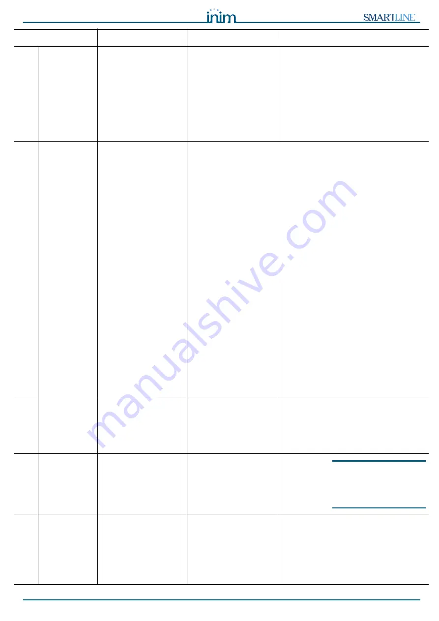 INIM Electronics SmartLine Series Installation And Programming Manual Download Page 21