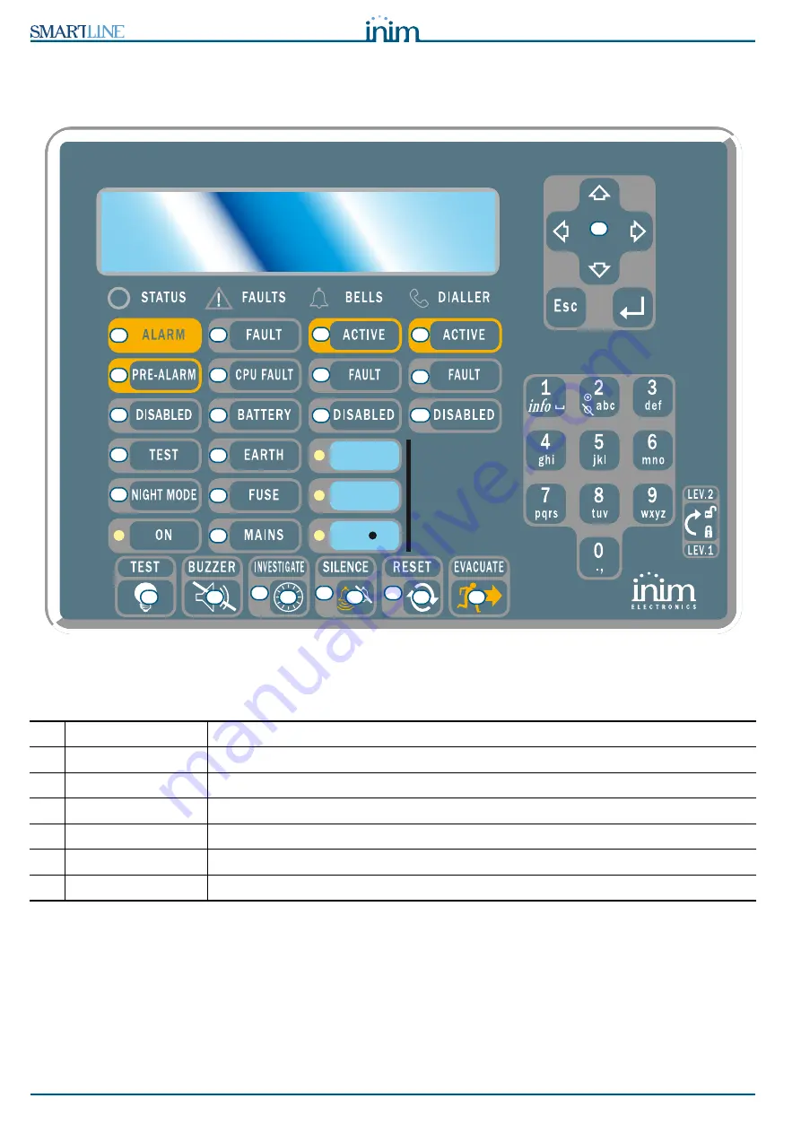 INIM Electronics SmartLine Series Скачать руководство пользователя страница 24