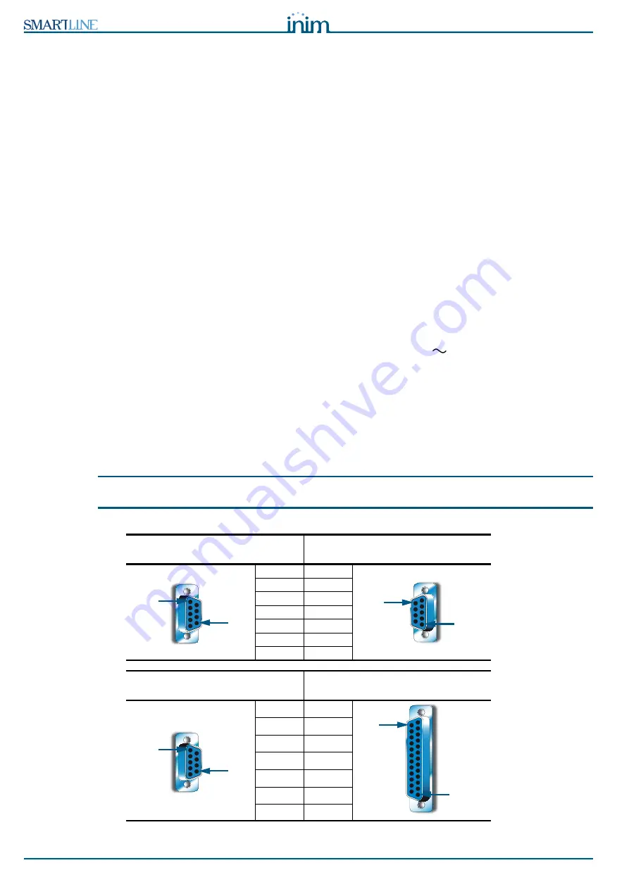 INIM Electronics SmartLine Series Скачать руководство пользователя страница 44