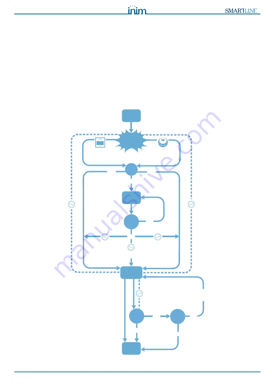 INIM Electronics SmartLine Series Installation And Programming Manual Download Page 57