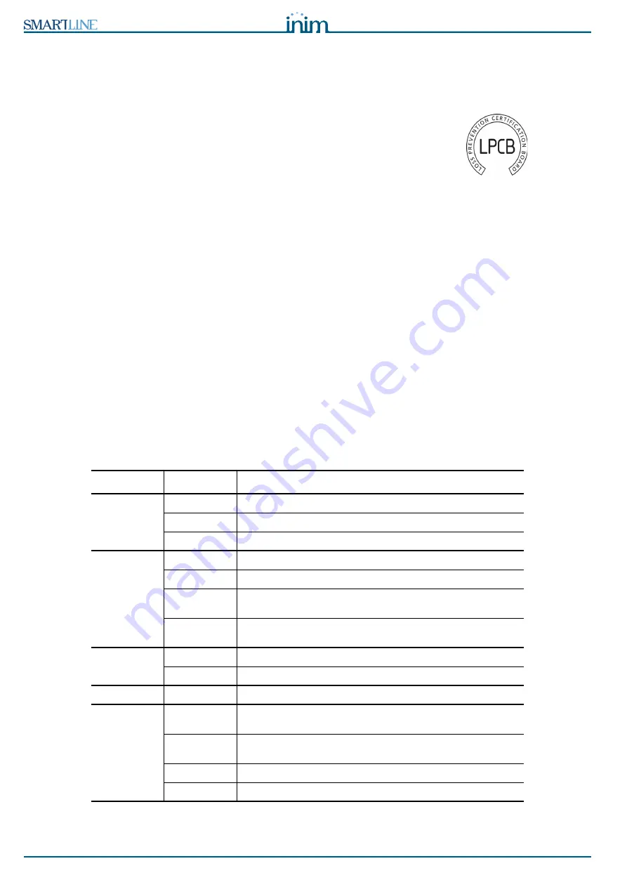 INIM Electronics SmartLine Series Installation And Programming Manual Download Page 68