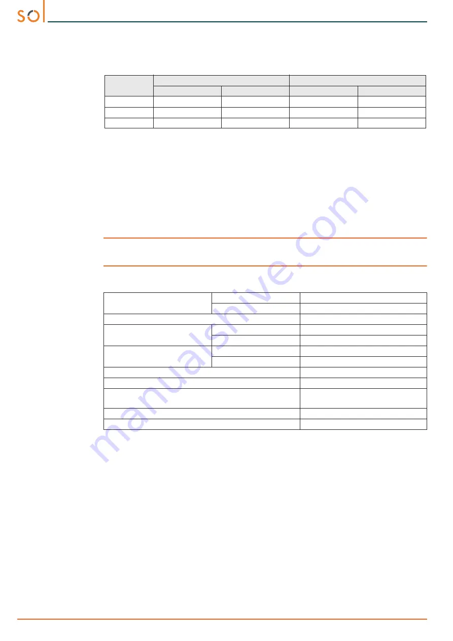 INIM Electronics Sol Series Скачать руководство пользователя страница 22