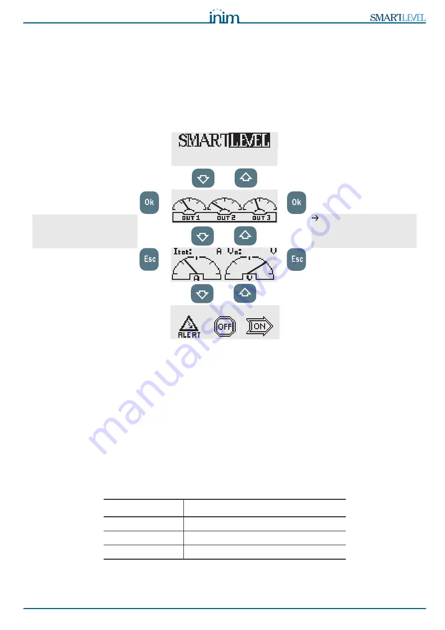 INIM SmartLevel SPS24060G Installation And Programming Manual Download Page 25