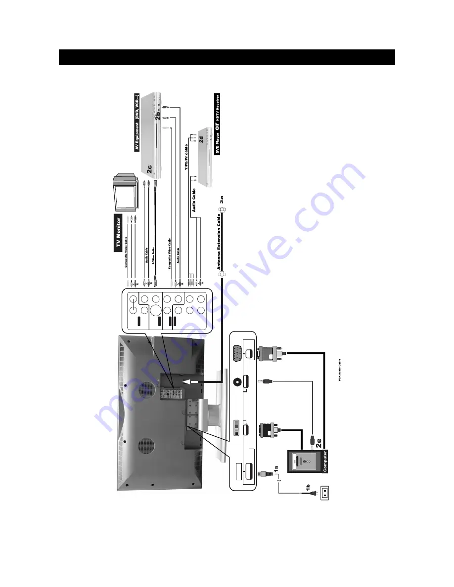 Initial DTV-262 User Manual Download Page 13