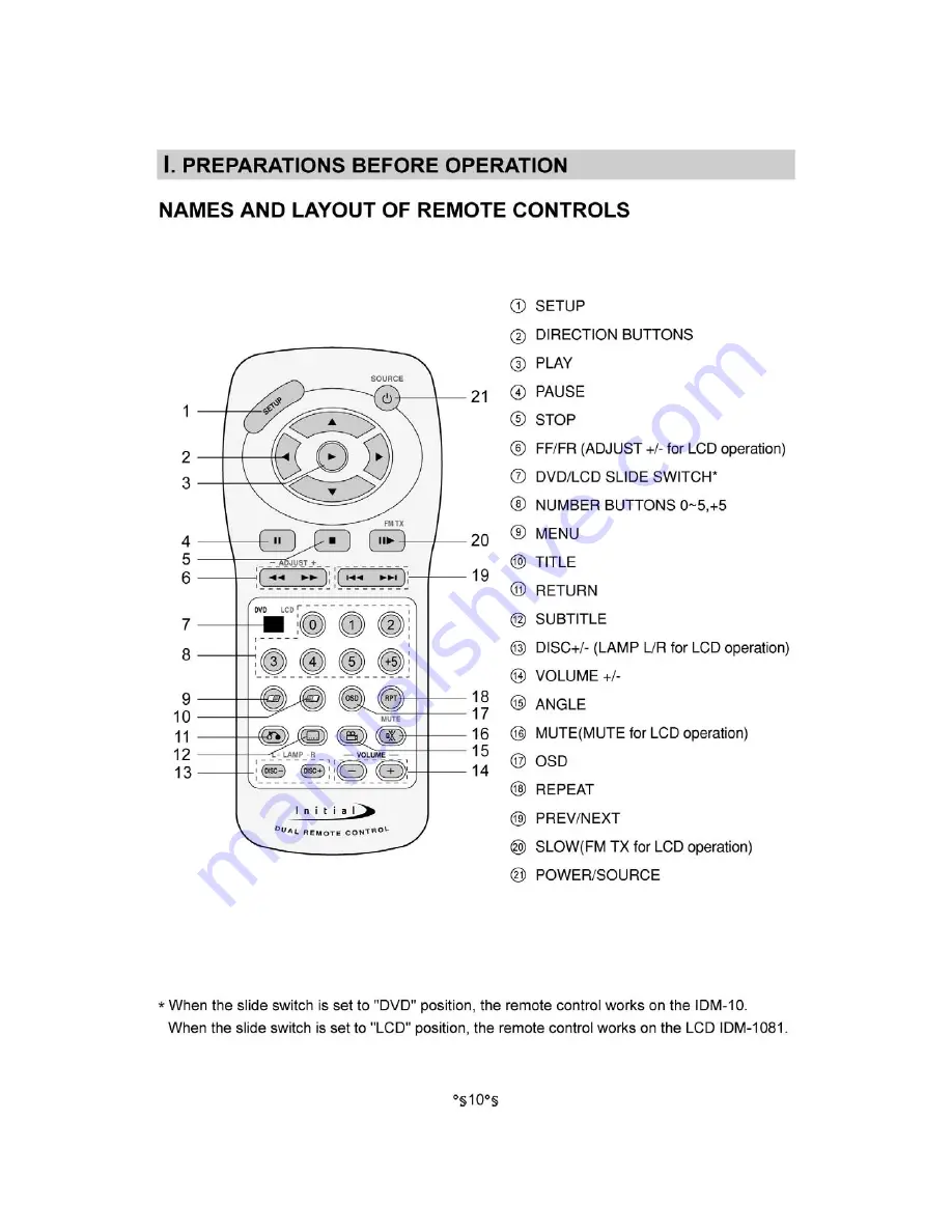 Initial IDM-10 Скачать руководство пользователя страница 11