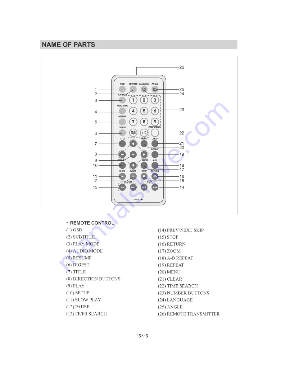 Initial IDM-830 Скачать руководство пользователя страница 8