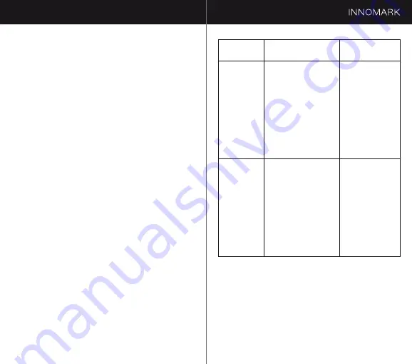 INNOMARK 107324 Operating Manual Download Page 11