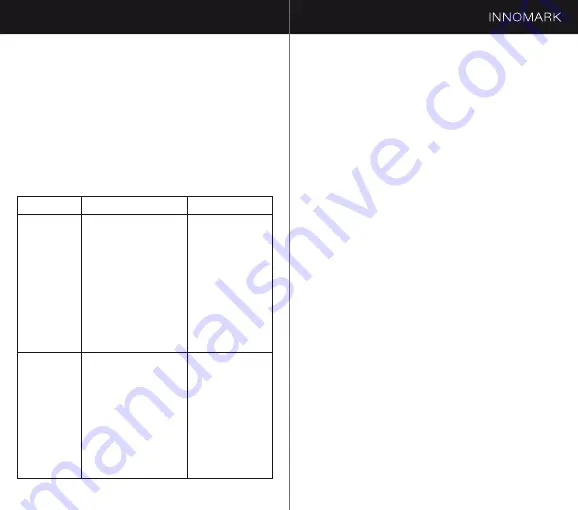 INNOMARK 107324 Operating Manual Download Page 27
