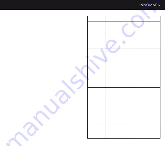 INNOMARK alpha Operating Manual Download Page 24