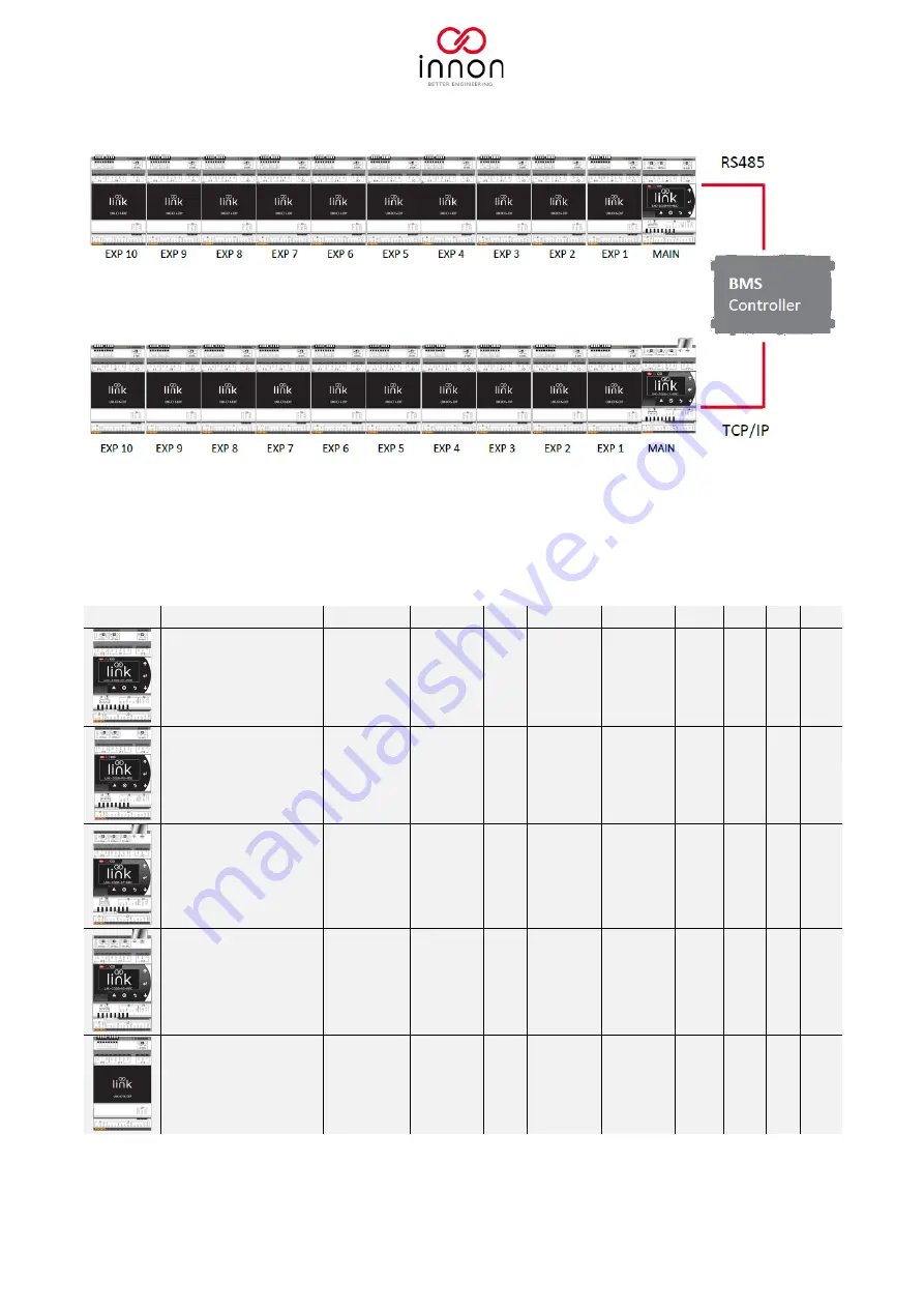 Innon Link IO Manual Download Page 5