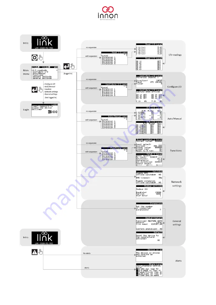 Innon Link IO Скачать руководство пользователя страница 14