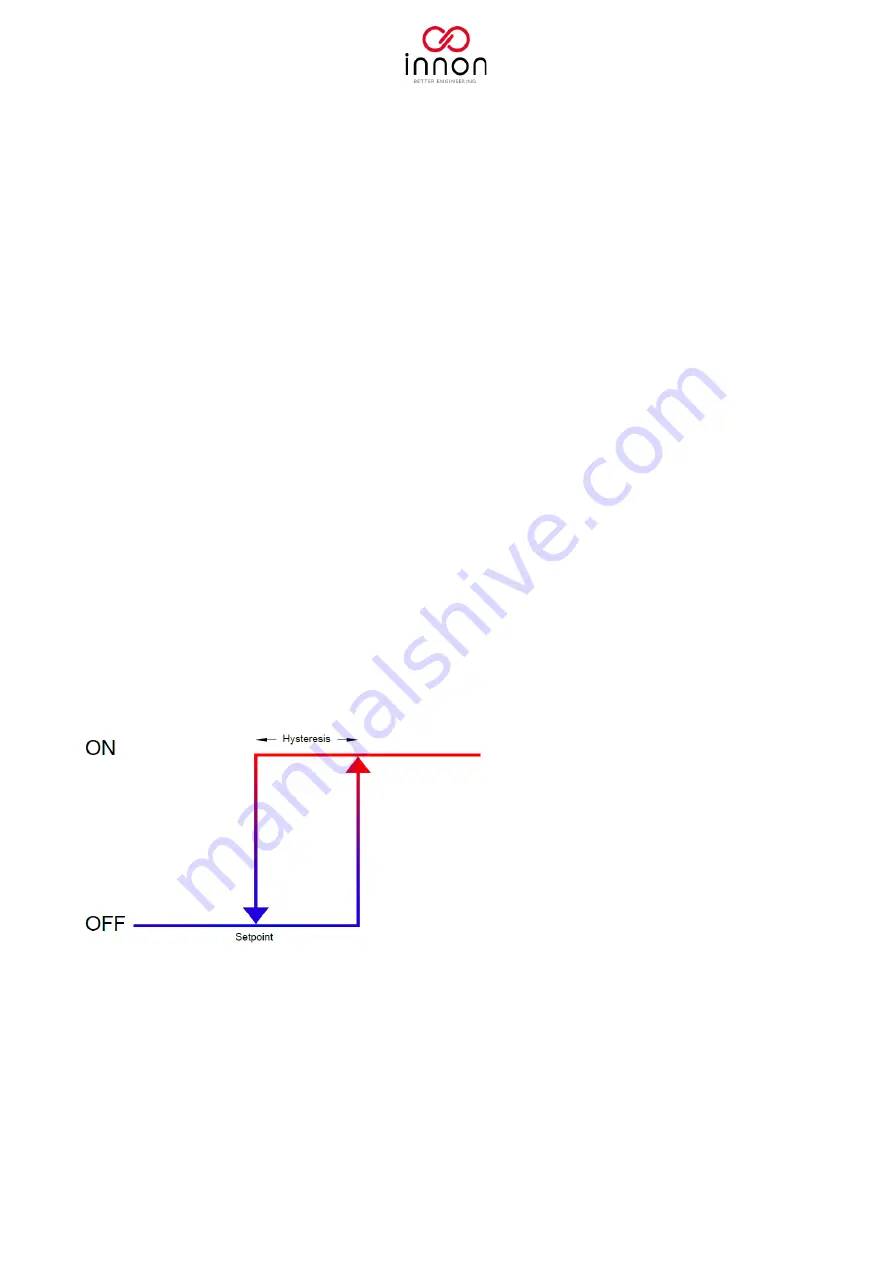 Innon Link IO Manual Download Page 25