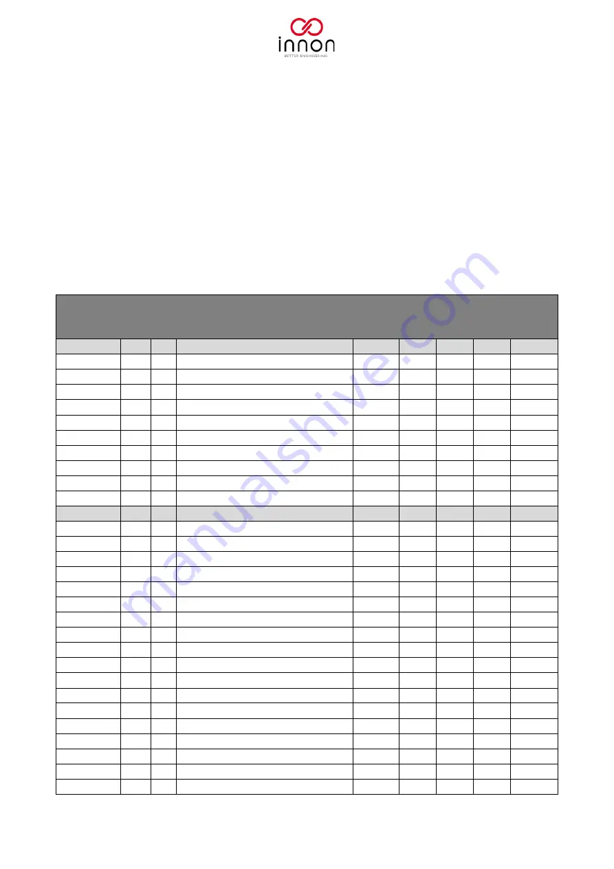 Innon Link IO Manual Download Page 44