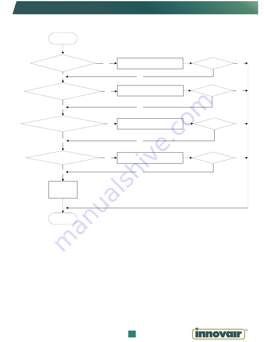 innovair KIN310C2V31 User Manual Download Page 58