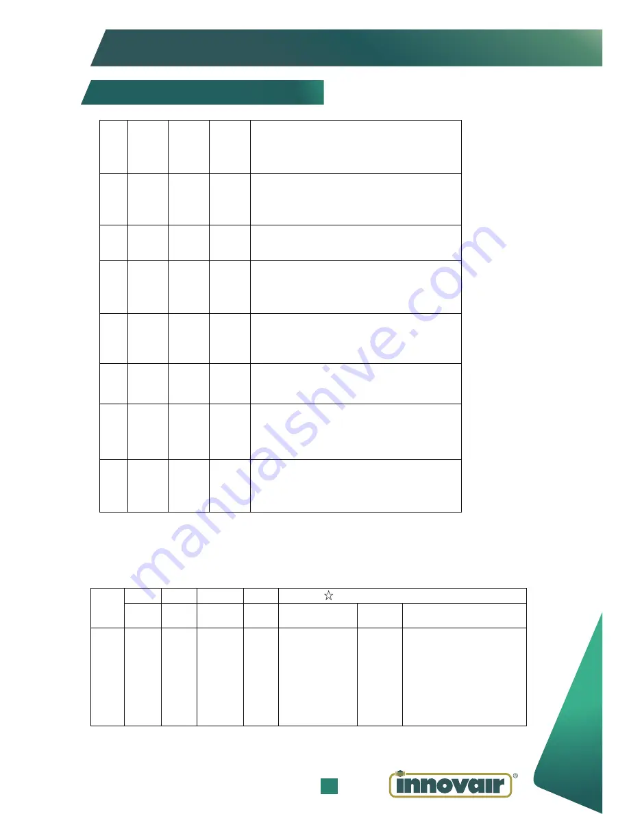 innovair QUANTUM User Manual Download Page 22