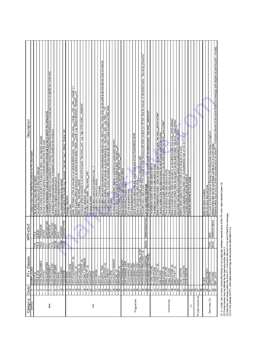 Inovonics 730 Programming And Operation Instruction Manual Download Page 86