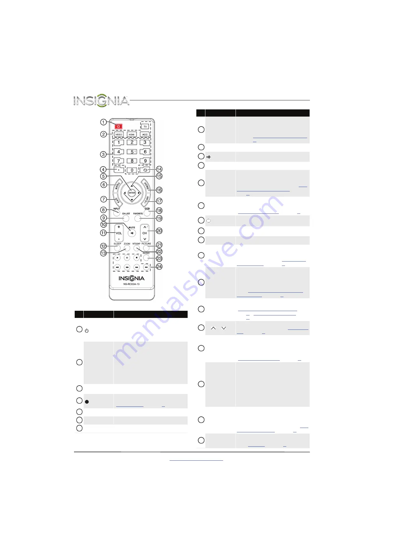 Insignia NS-19E310A13 (Spanish) Guía Del Usuario Download Page 12