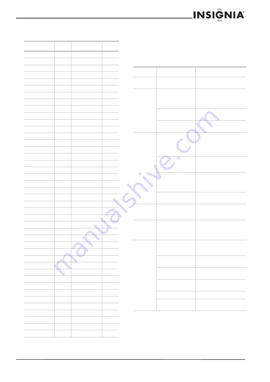 Insignia NS-1DVDR User Manual Download Page 25