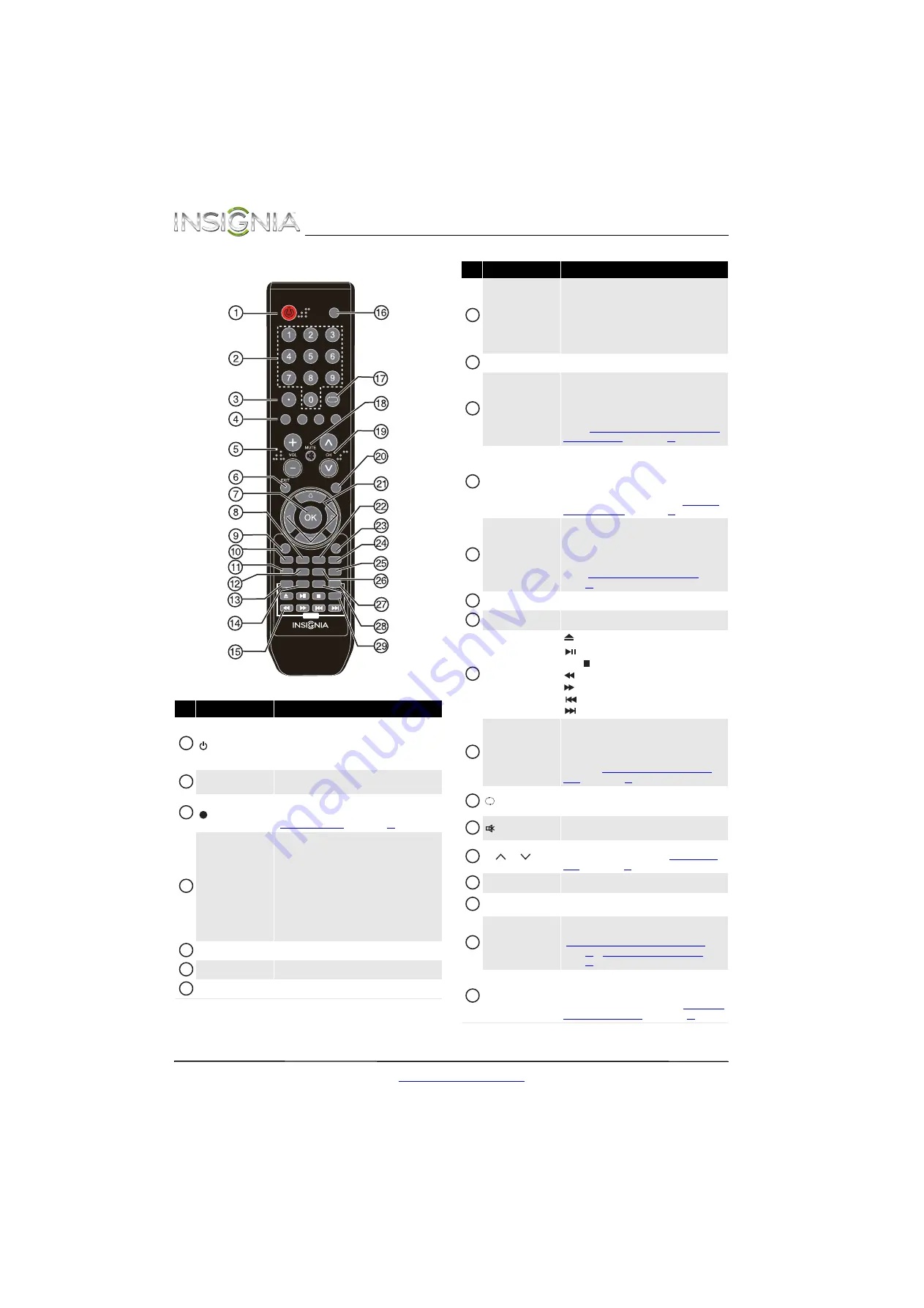 Insignia NS-24LD120A13 Скачать руководство пользователя страница 12