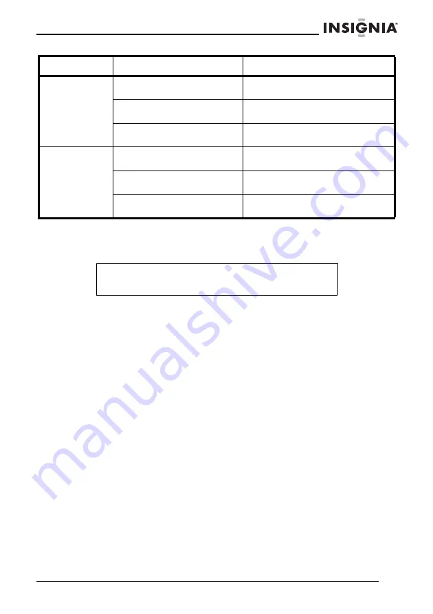 Insignia NS-A2113 User Manual Download Page 17