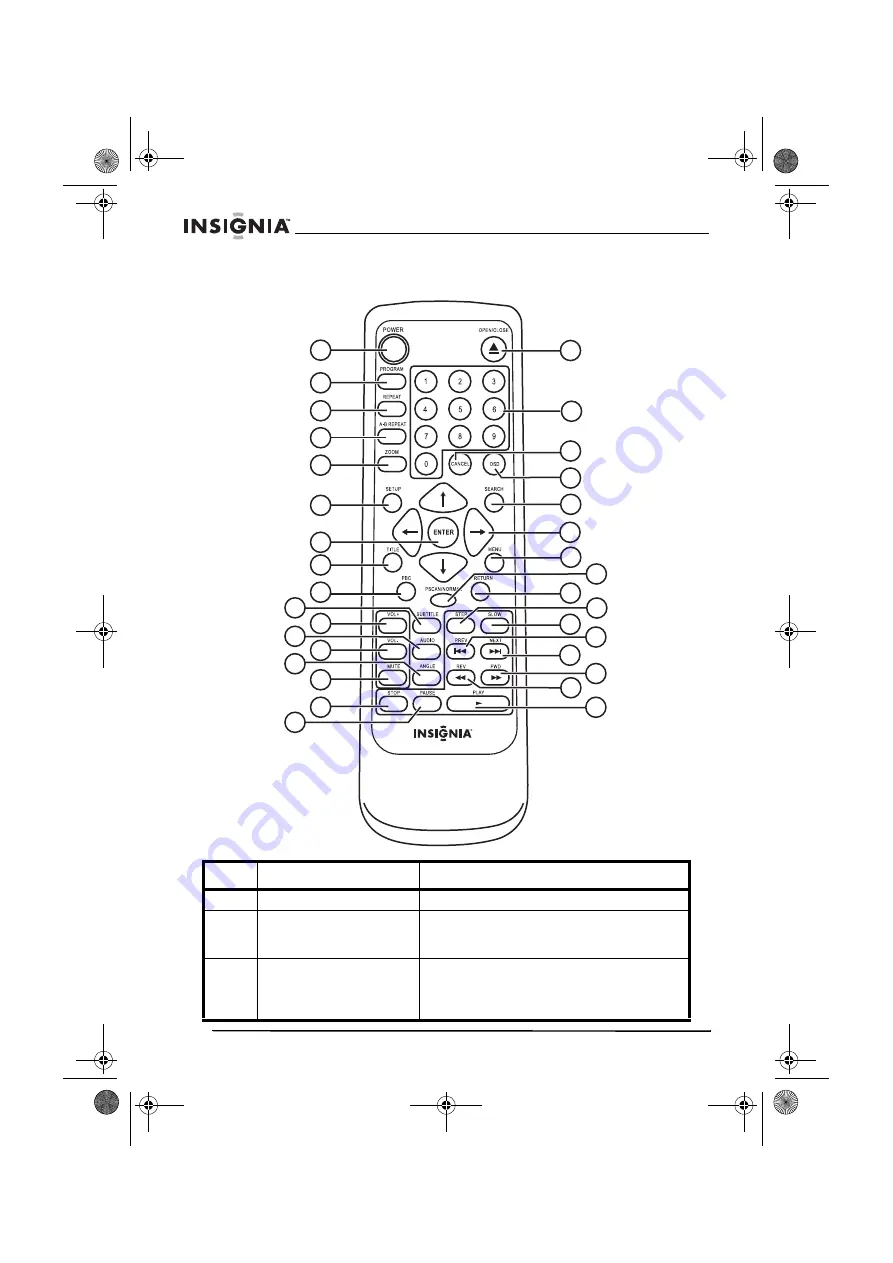 Insignia NS-DVD1 User Manual Download Page 8