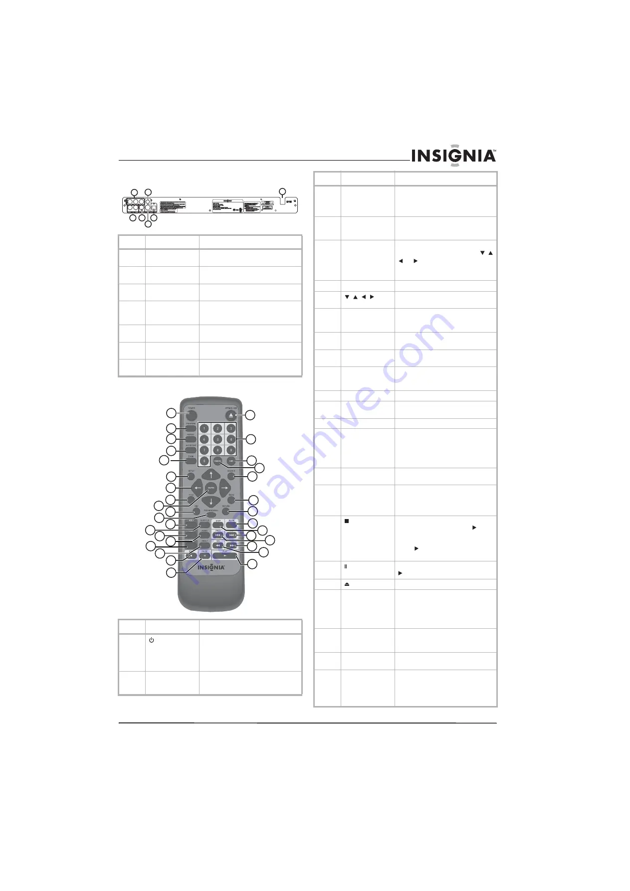 Insignia NS-FSDVD Скачать руководство пользователя страница 5