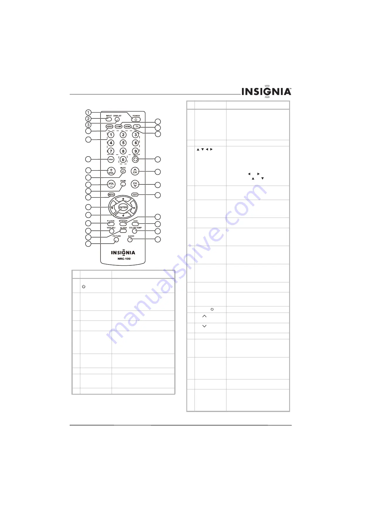 Insignia NS-LCD15-09CA Скачать руководство пользователя страница 23