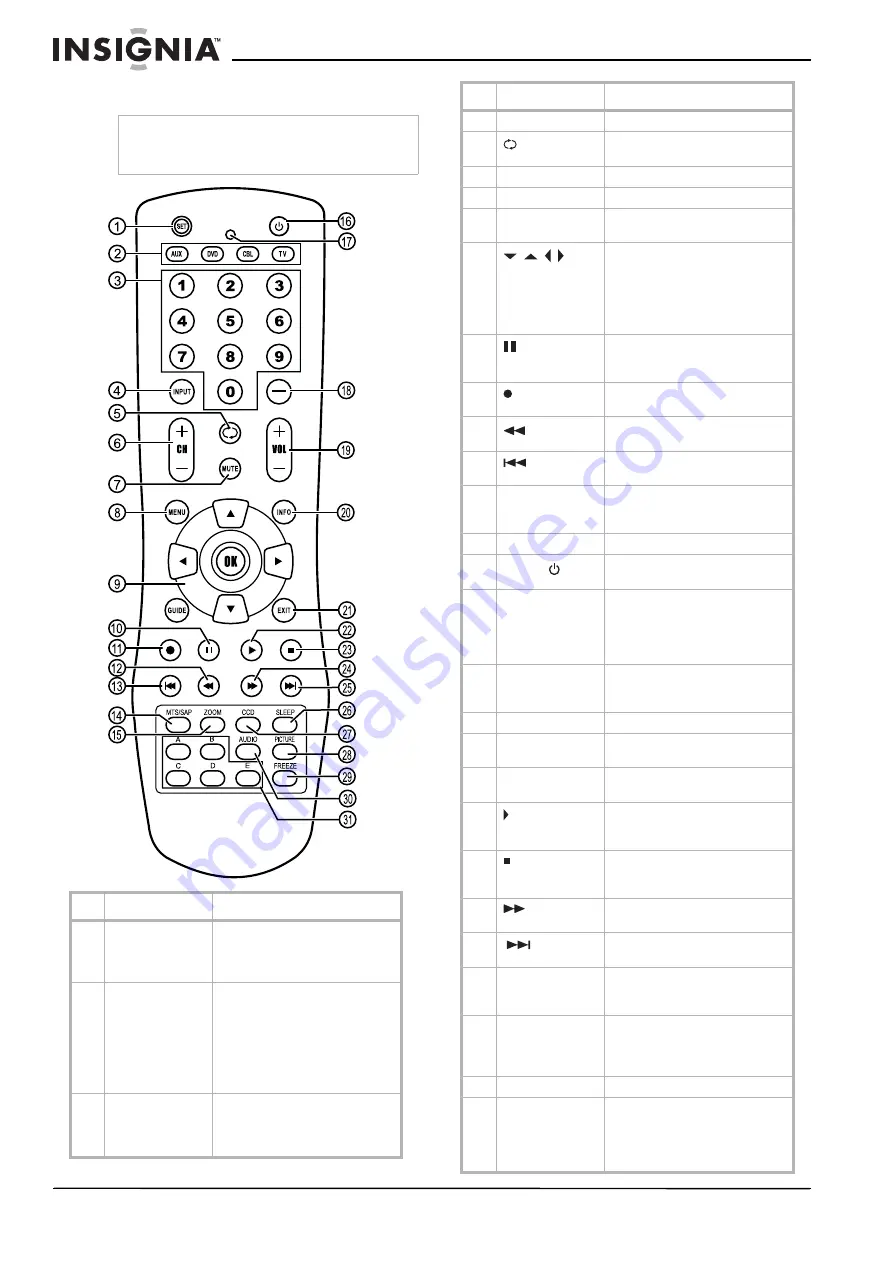 Insignia NS-LCD32FS Скачать руководство пользователя страница 6