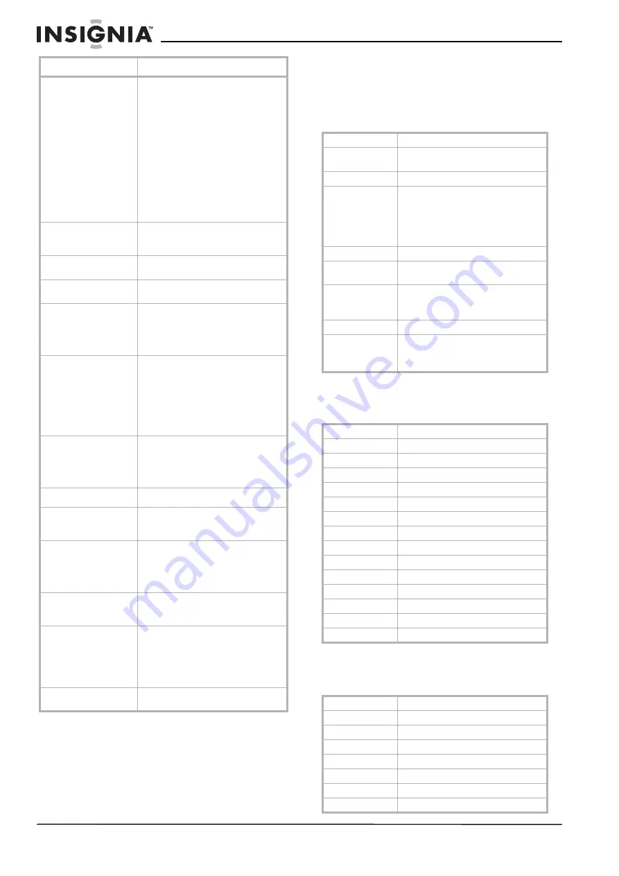 Insignia NS-LCD32FS User Manual Download Page 48