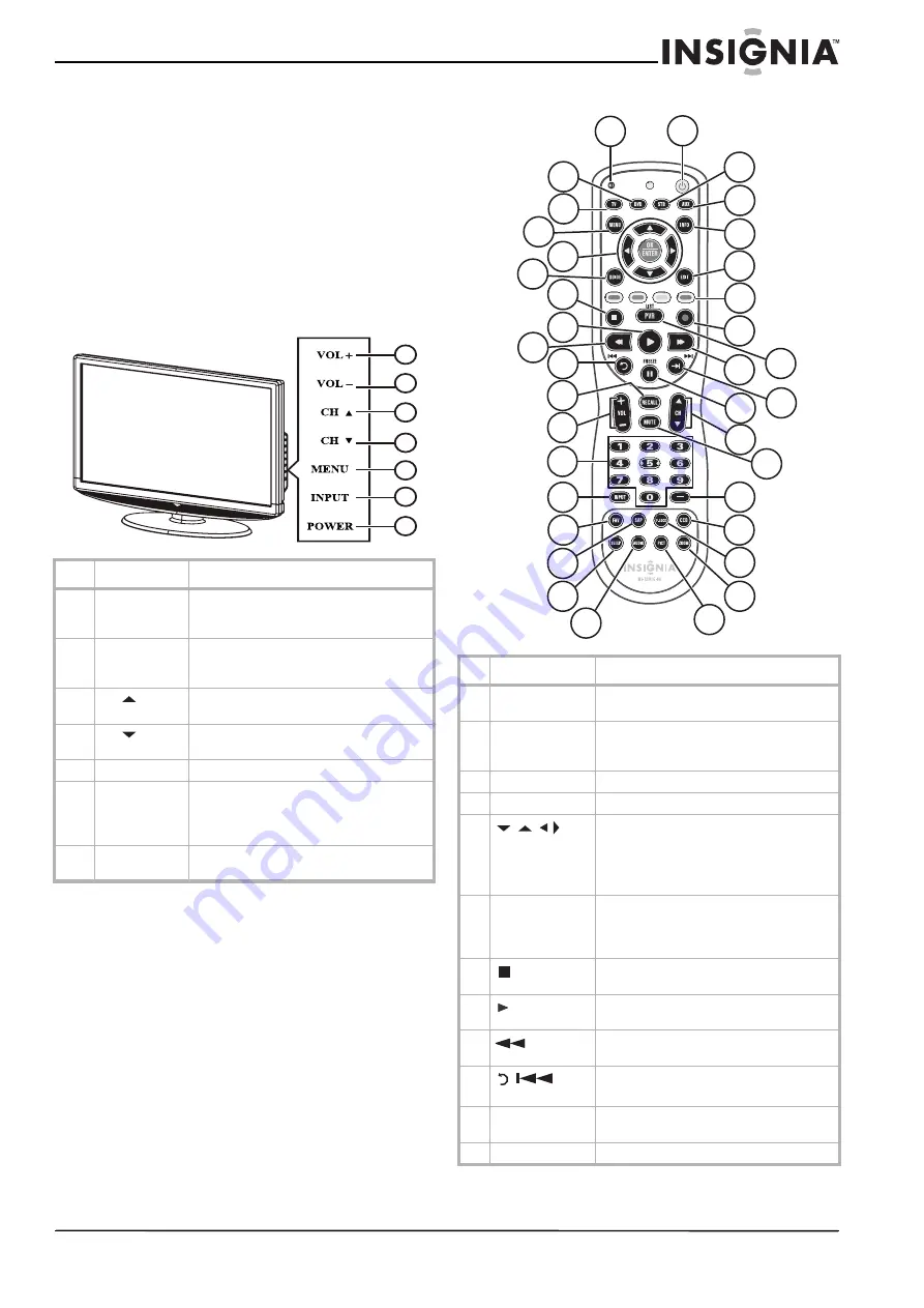 Insignia NS-LCD52HD-09 User Manual Download Page 7