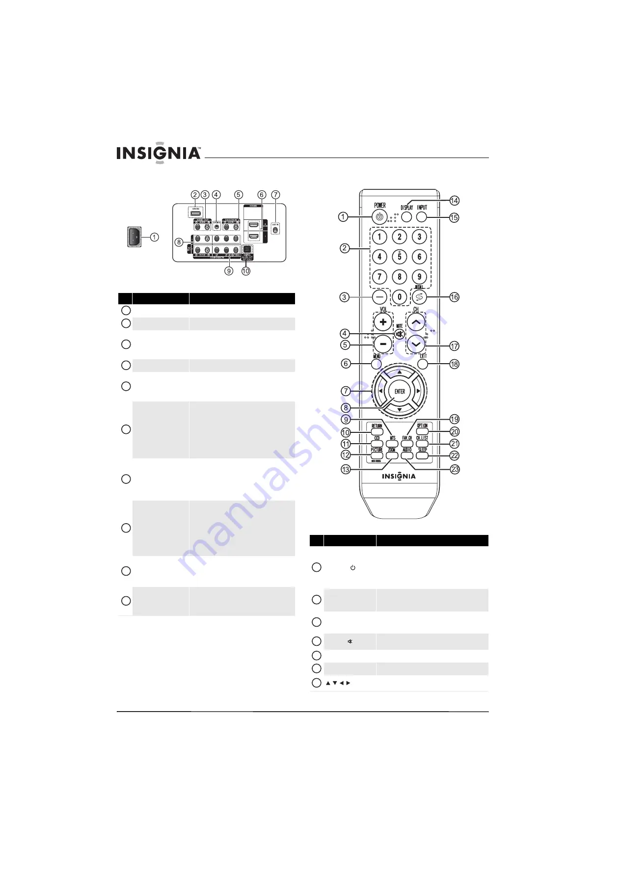 Insignia NS-P501Q-10A - 50