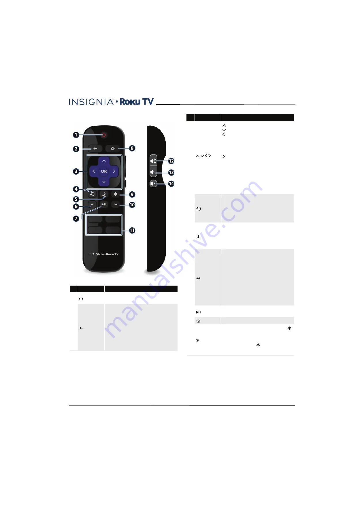 Insignia ns39dr510na17 User Manual Download Page 17