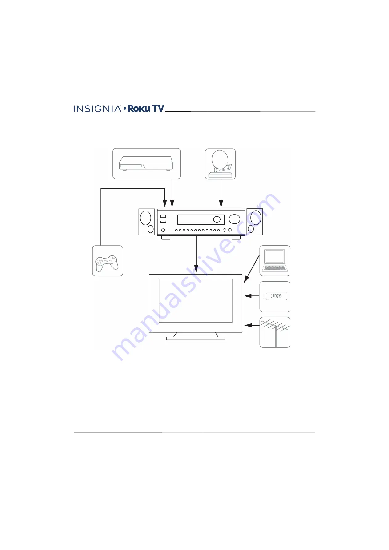 Insignia ROKU TV NS-24ER310NA17 Скачать руководство пользователя страница 53