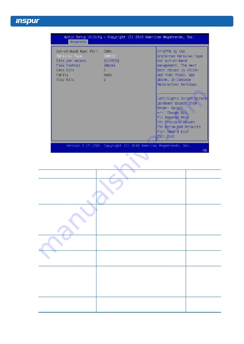 Inspur NF8260M5 User Manual Download Page 68