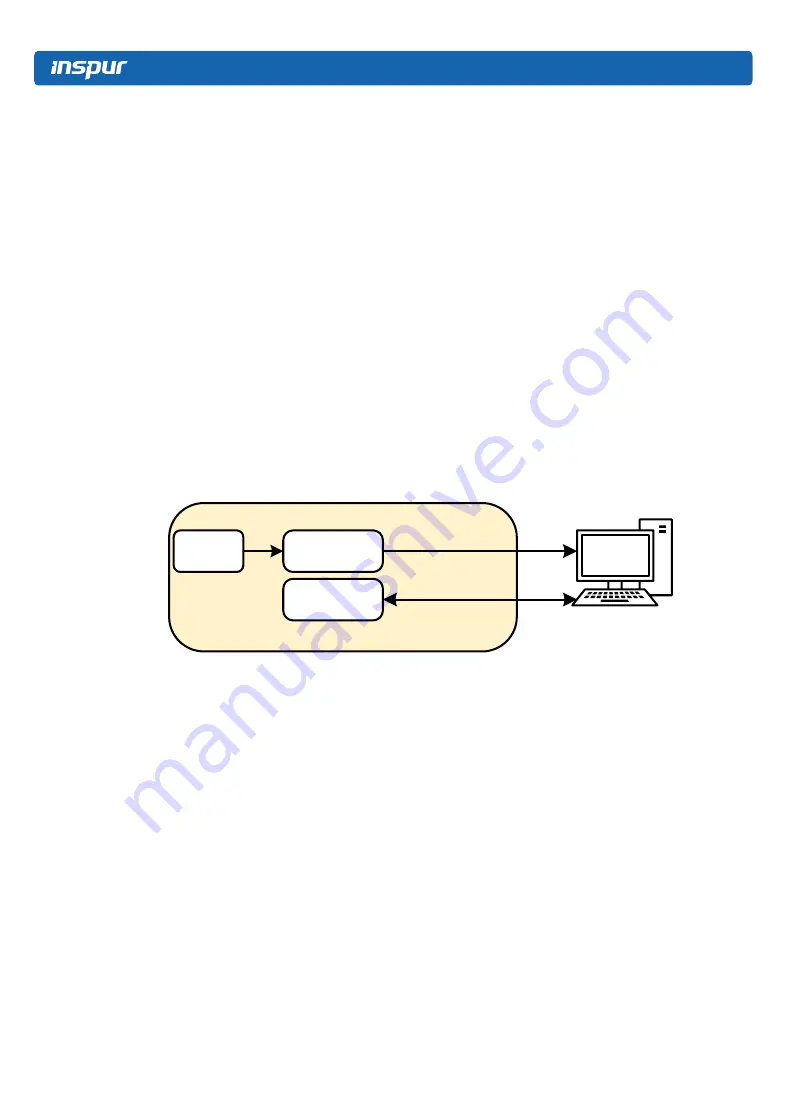 Inspur NF8260M5 User Manual Download Page 124