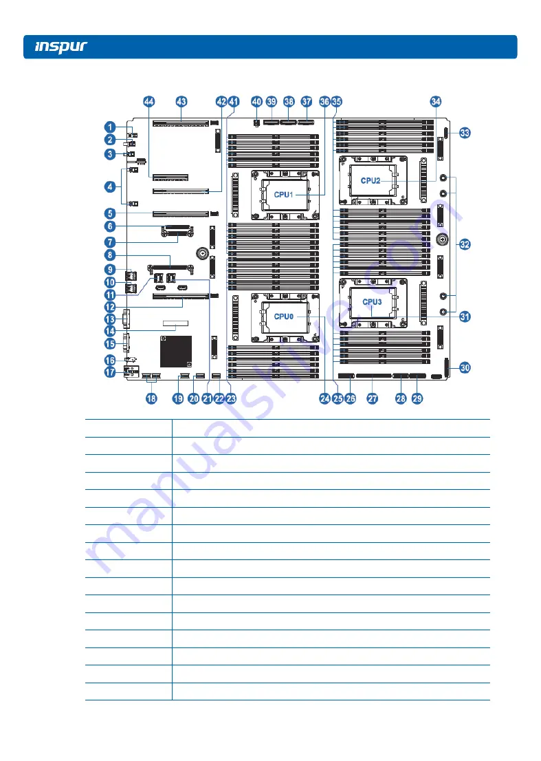 Inspur NF8480M5 User Manual Download Page 14