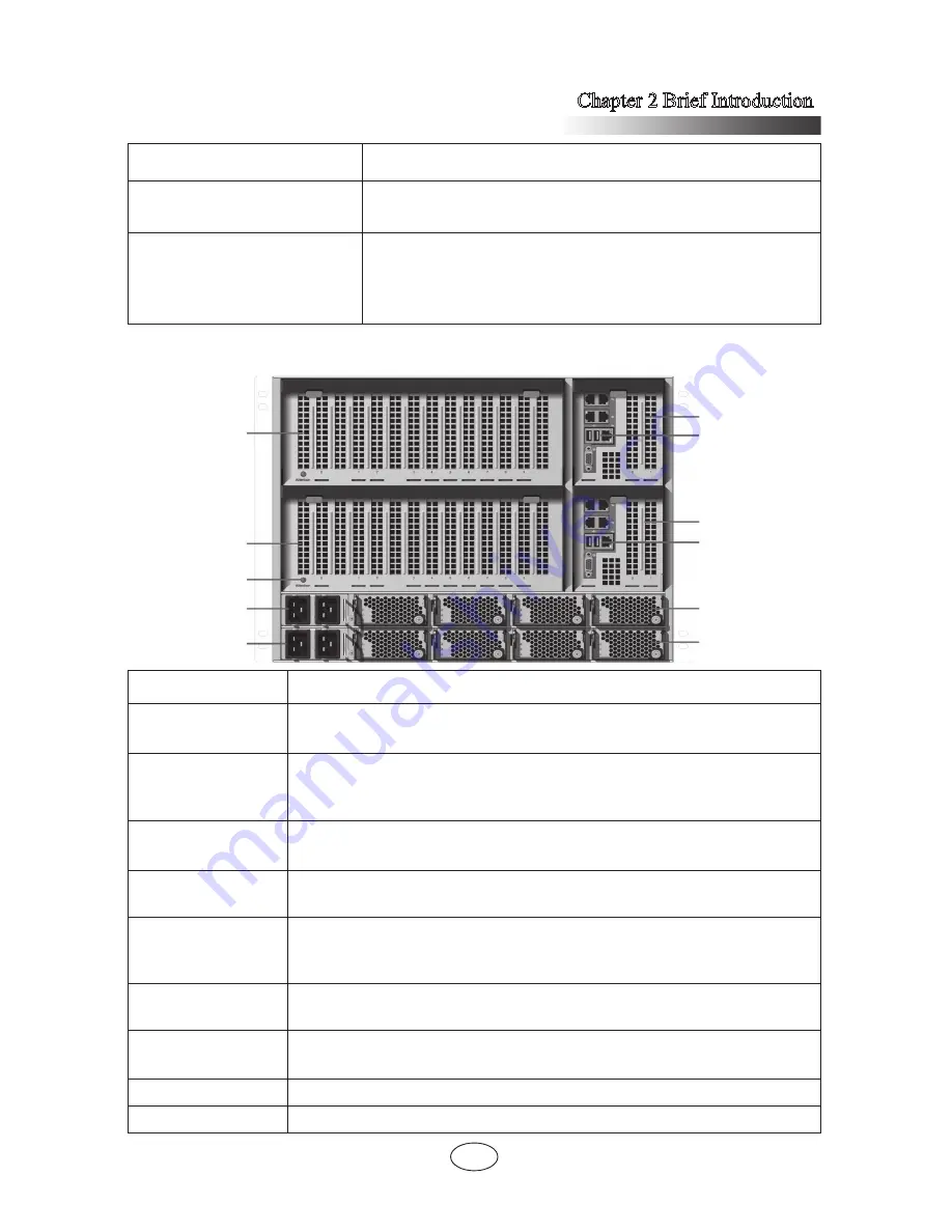 Inspur Tiansuo TS860 User Manual Download Page 19