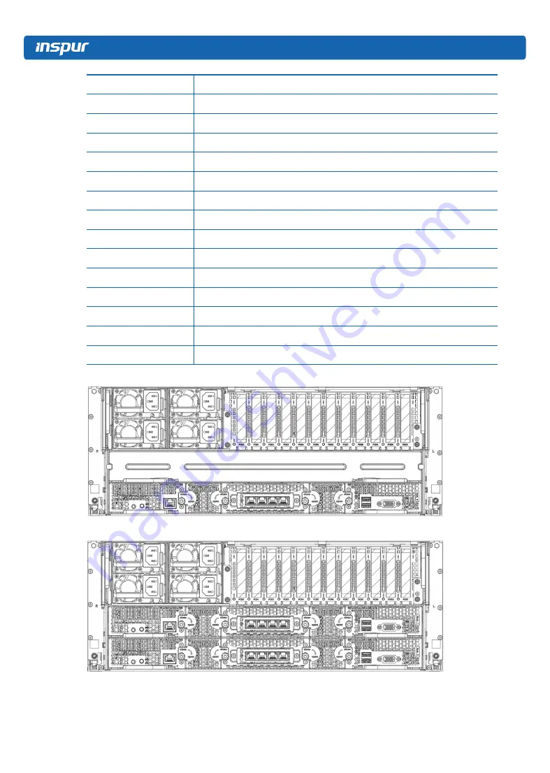 Inspur TS860M5 Скачать руководство пользователя страница 16