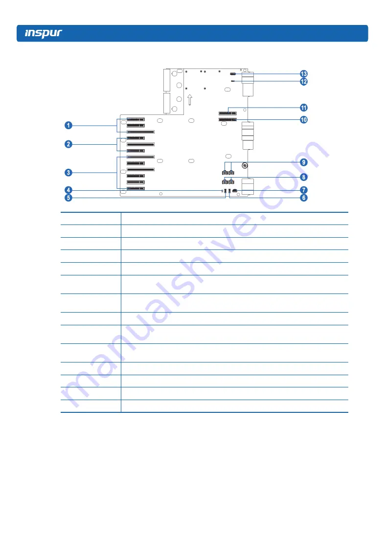 Inspur TS860M5 User Manual Download Page 18